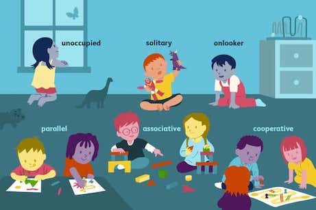 Cartoon of children showing the different ways they play, including solitary, associative and cooperative