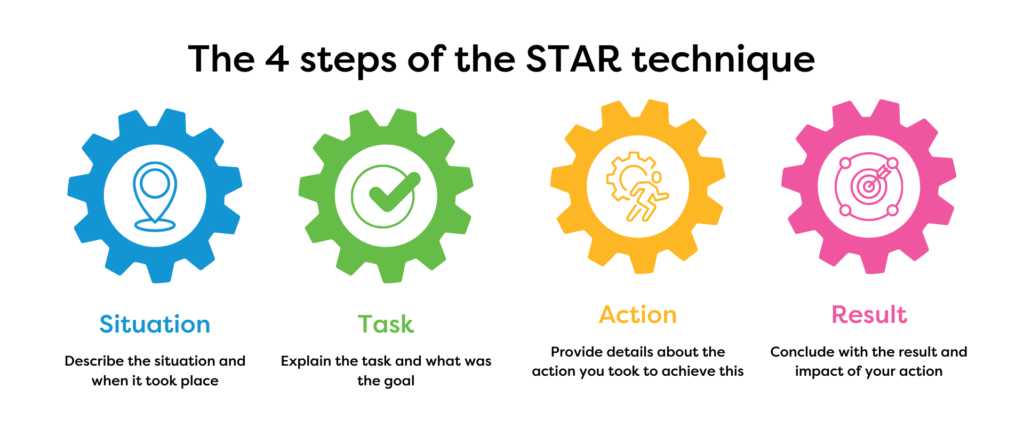 STAR graphic to ace an interview answer