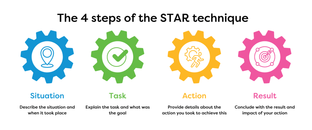 STAR graphic to answer interview questions